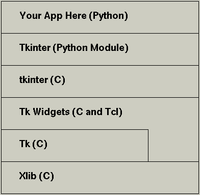 Call stack python. Call stack python